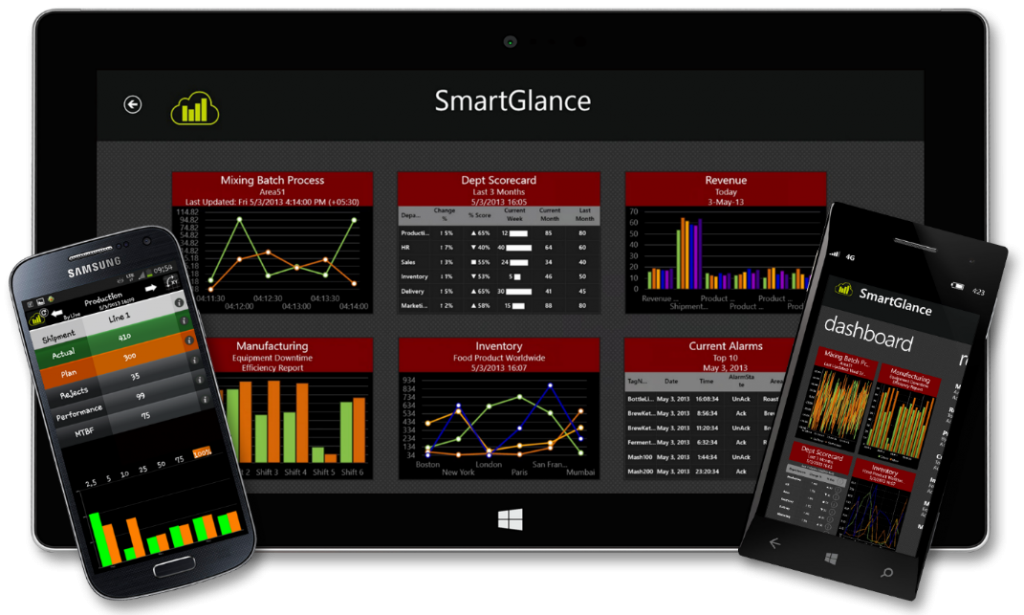 SmartGlance