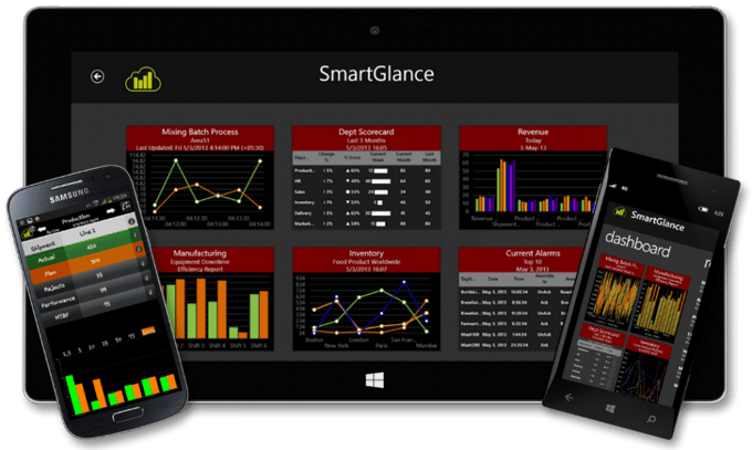 Wonderware SmartGlance et Mobile Reporting : n'importe où, n'importe quand et avec n'importe quel terminal !