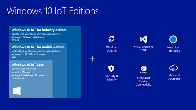 Pourquoi choisir Windows 10 IoT Entreprise LTSB plutôt que Windows 1O Pro OEM ?
