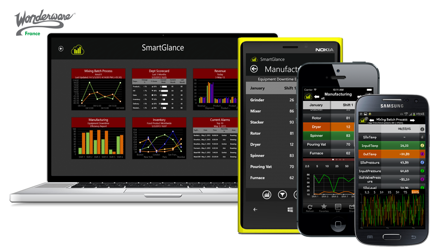 wonderware-smartglance